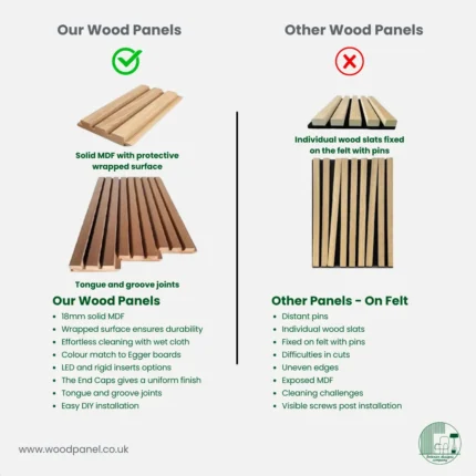 What is the difference between our wood panels and others in the UK market?